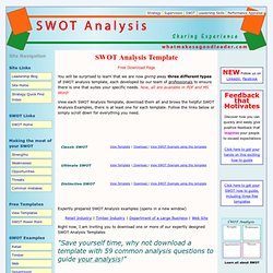 SWOT Analysis Template