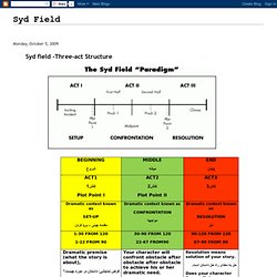 Syd field -Three-act Structure