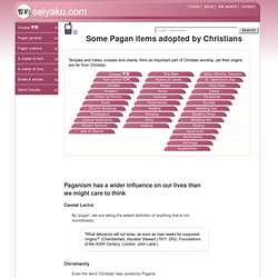 Pagan symbols adopted by Christianity