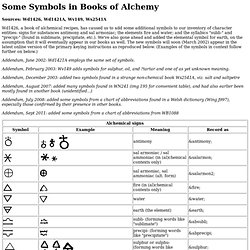 Symbols in books of alchemy