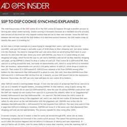 SSP to DSP Cookie-Synching Explained - Ad Ops Insider