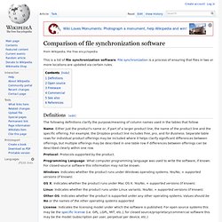 Comparison of file synchronization software