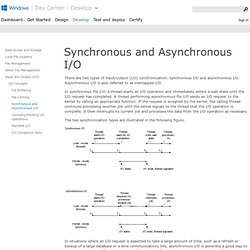 Synchronous and Asynchronous I/O
