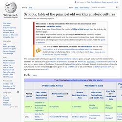 Synoptic table of the principal old world prehistoric cultures