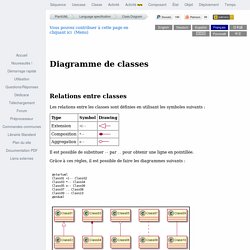 Classe syntaxe Schéma et caractéristiques