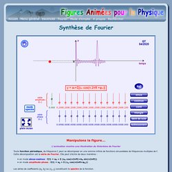 Synthèse de Fourier