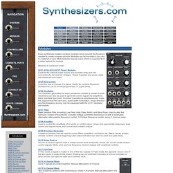 Modules - Modular Analog Synthesizer for Electronic Music