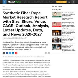 Synthetic Fiber Rope Statistics, Development and Growth 2021-2028