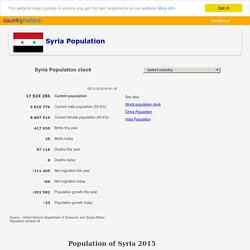 Current population of Syria