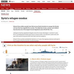 Syria's refugee exodus