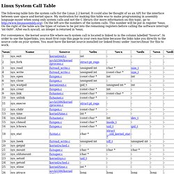 System Call Table