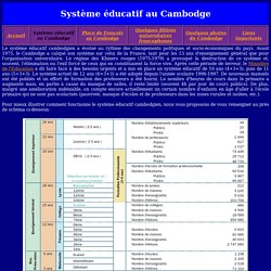 Système éducatif au Cambodge