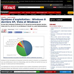 Système d'exploitation : Windows 8 derrière XP, Vista et Windows 7