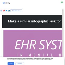 EHR Systems in Mental Health