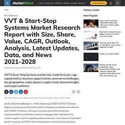 VVT & Start-Stop Systems Market Research Report with Size, Share, Value, CAGR, Outlook, Analysis, Latest Updates, Data, and News 2021-2028