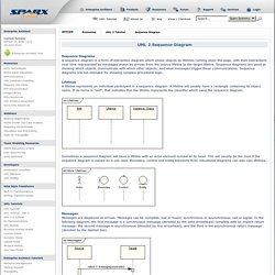 Sparx Systems - UML 2 Tutorial - Sequence Diagram