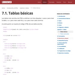 7.1. Tablas básicas (Introducción a XHTML)