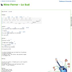 Tablature - Nino Ferrer - Le Sud