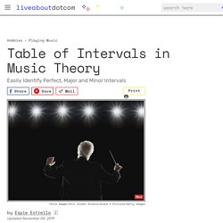 Table of Perfect, Major, Minor Intervals in Music Theory