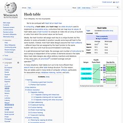 Hash table