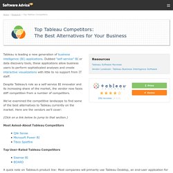 Best Tableau Alternatives for Your Business in 2018