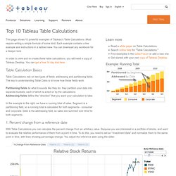 Top 10 Tableau Table Calculations