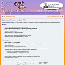Outil : Tableau Répartition des Tâches (TRT)