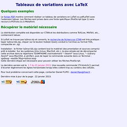 Tableaux de variations avec LaTeX