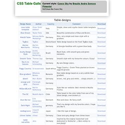 Data Tables and Cascading Style Sheets Gallery