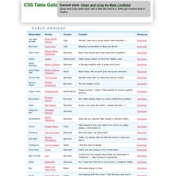 Data Tables and Cascading Style Sheets Gallery