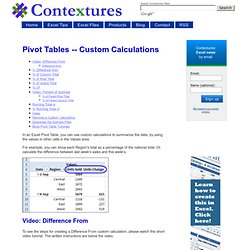 Excel Pivot Table Tutorial
