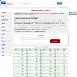 Convert Tablespoons (tbsp) To Cups