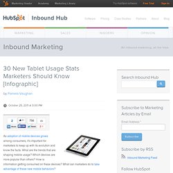 30 New Tablet Usage Stats Marketers Should Know [Infographic]