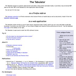 Tabulator: Generic data browser