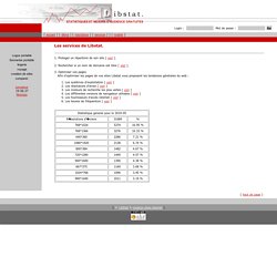 taille et résolution d'écran statistique