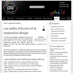 Les tailles d'écrans et le responsive design