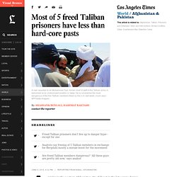 Most of 5 freed Taliban prisoners have less than hard-core pasts - Los Angeles Times