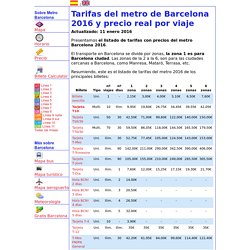 Tarifas del metro de Barcelona 2016 y precio real por viaje y billete