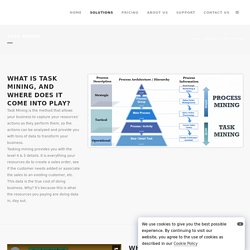 Task Mining Tool - Optimus Hive