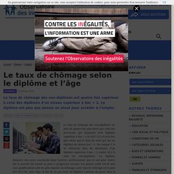 Le taux de chômage selon le diplôme et l’âge