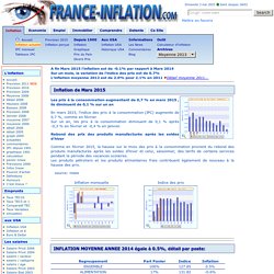 TAUX INFLATION ACTUELLE EN FRANCE en 2015