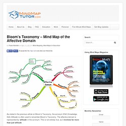 Mind Map Tutor - Using Mind Maps to Learn Faster and Easier