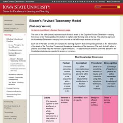 Bloom’s Revised Taxonomy (text-only) – Center for Excellence in Learning and Teaching