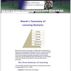 Bloom's Taxonomy of Learning Domains: The Cognitive Domain