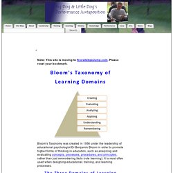 Bloom's Taxonomy of Learning Domains: The Cognitive Domain