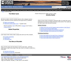 Teacher Resources: Water Science School (USGS)