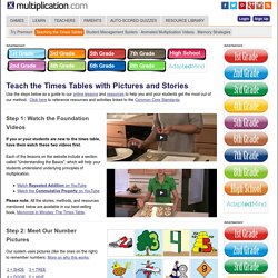 Teaching the Times Tables with Pictures and Stories