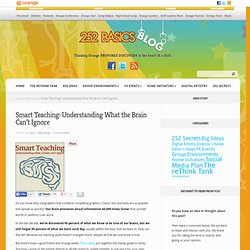Brain Teaching Resource