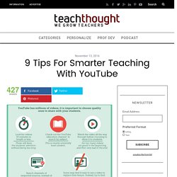Teaching With YouTube
