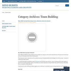 Team Building « Mind Bursts
